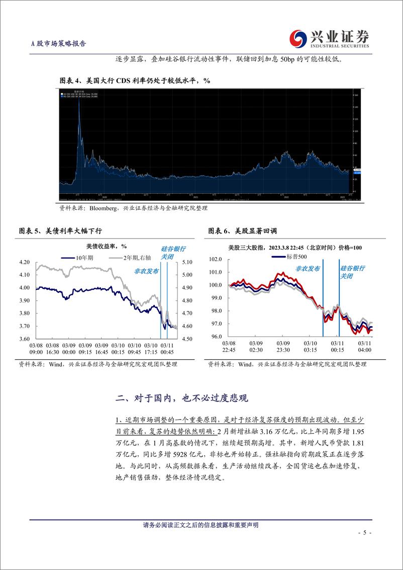 《A股策略展望：不惧海外“幺蛾子”，两条主线穿越极致轮动-20230312-兴业证券-16页》 - 第6页预览图