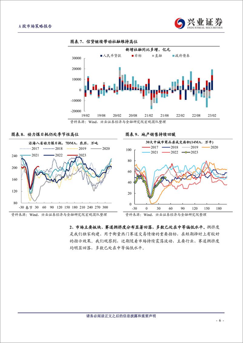 《A股策略展望：不惧海外“幺蛾子”，两条主线穿越极致轮动-20230312-兴业证券-16页》 - 第7页预览图