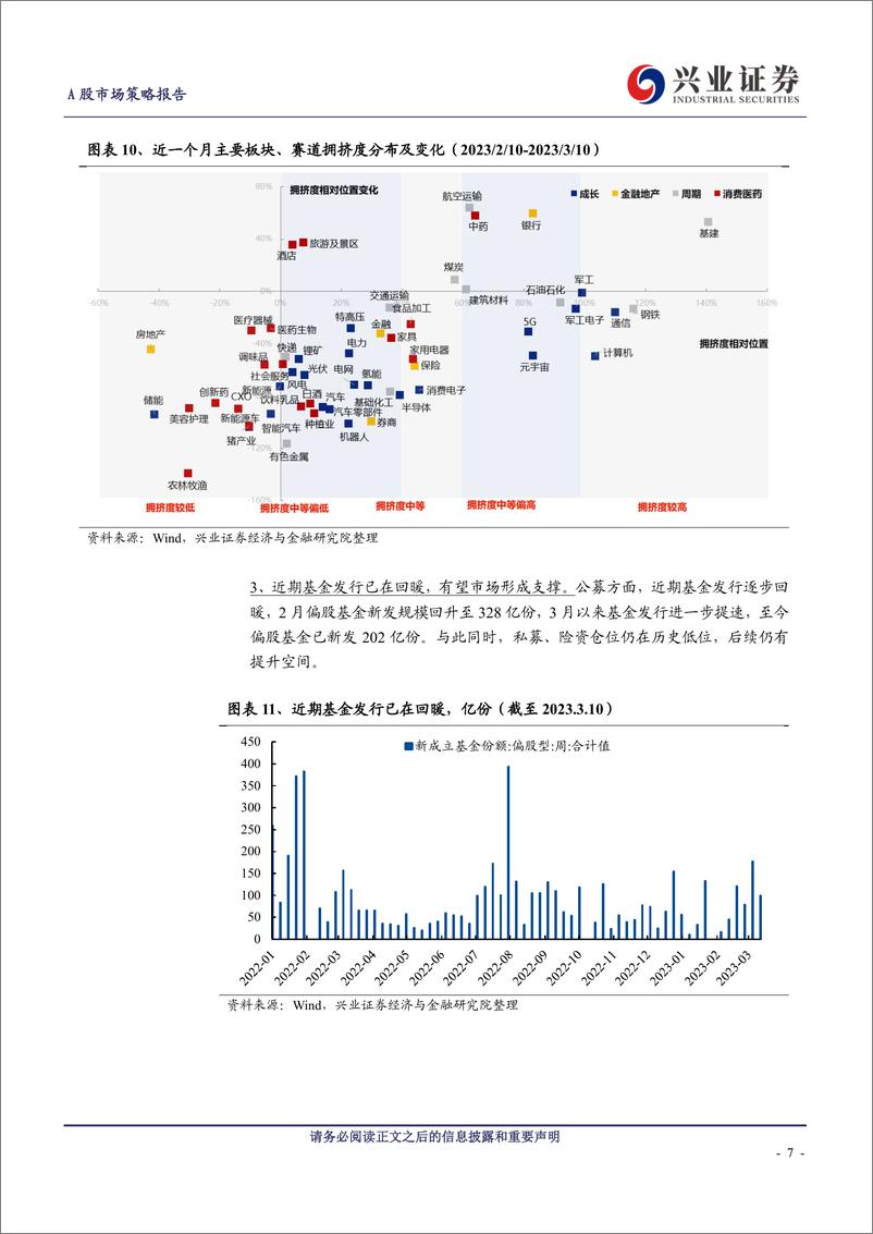 《A股策略展望：不惧海外“幺蛾子”，两条主线穿越极致轮动-20230312-兴业证券-16页》 - 第8页预览图