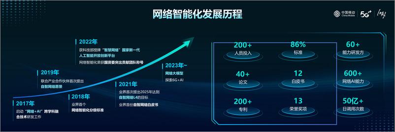 《冯俊兰：通用智能时代的网络智能化-8页》 - 第3页预览图