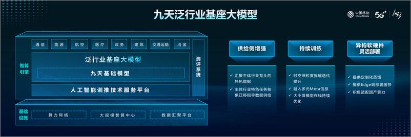 《冯俊兰：通用智能时代的网络智能化-8页》 - 第4页预览图