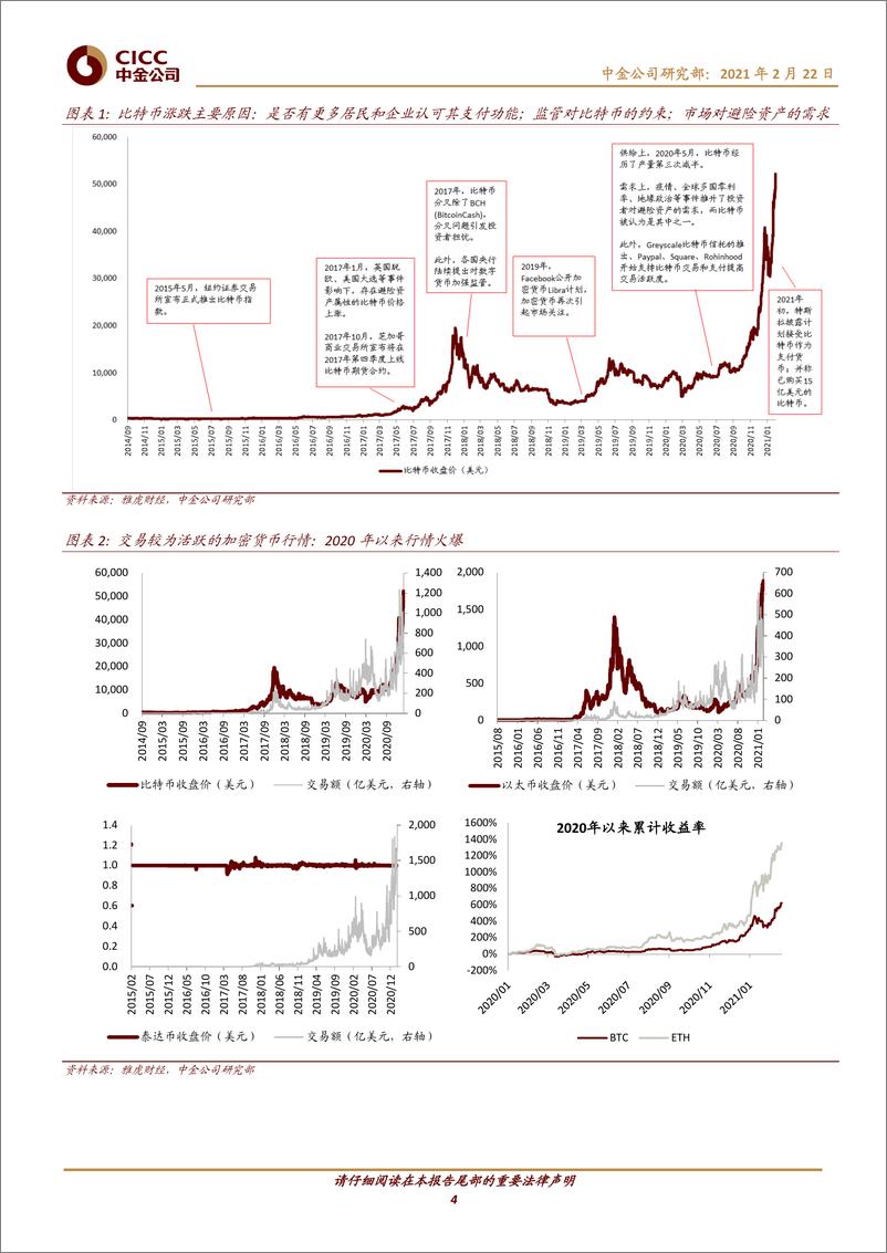 《银行业：数字货币对金融行业的影响正在发生-20210222-中金公司-21页》 - 第4页预览图