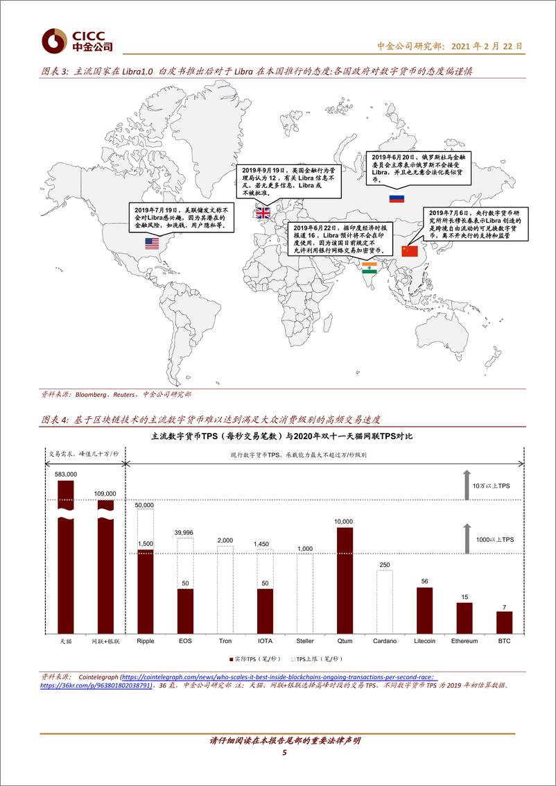 《银行业：数字货币对金融行业的影响正在发生-20210222-中金公司-21页》 - 第5页预览图