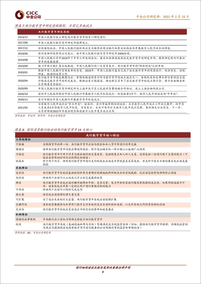 《银行业：数字货币对金融行业的影响正在发生-20210222-中金公司-21页》 - 第8页预览图