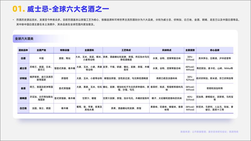 《2024年全球威士忌市场简析报告-嘉世咨询-18页》 - 第2页预览图