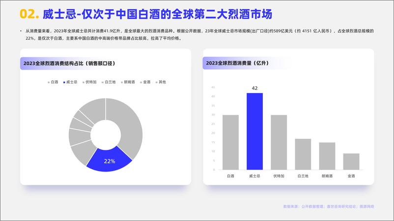 《2024年全球威士忌市场简析报告-嘉世咨询-18页》 - 第3页预览图