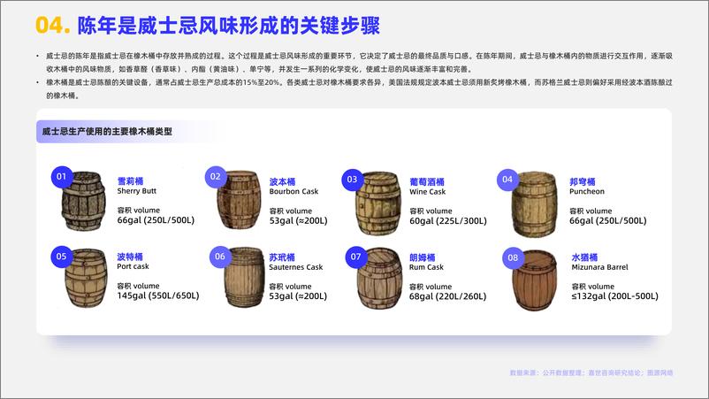 《2024年全球威士忌市场简析报告-嘉世咨询-18页》 - 第5页预览图