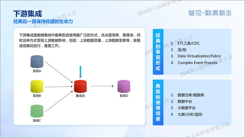 《聚中软件_杜绍森__数据要素视角下的数据集成趋势与挑战》 - 第5页预览图