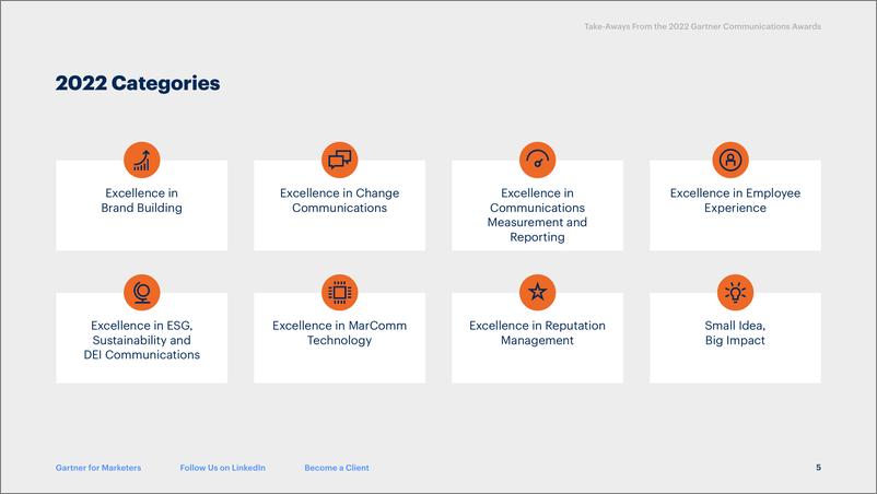 《Gartner-创造力、创新和卓越-2022年高德纳通信奖的收获（英）-2022-15页》 - 第5页预览图