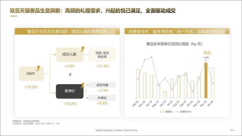 《天猫奢品行业_FY25双旦节点营销指南》 - 第4页预览图