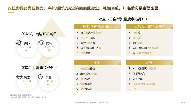 《天猫奢品行业_FY25双旦节点营销指南》 - 第5页预览图