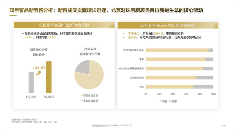 《天猫奢品行业_FY25双旦节点营销指南》 - 第8页预览图