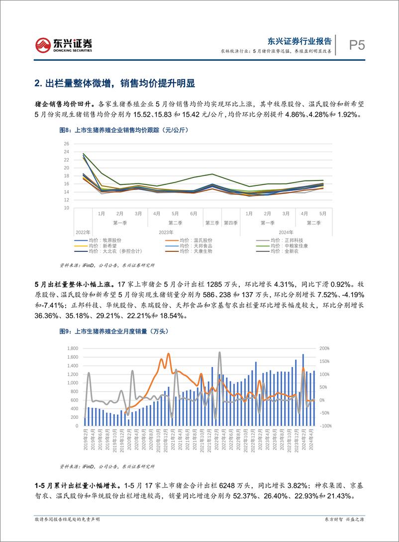 《农林牧渔行业生猪养殖行业月度跟踪：5月猪价涨势迅猛，养殖盈利明显改善-240620-东兴证券-10页》 - 第5页预览图