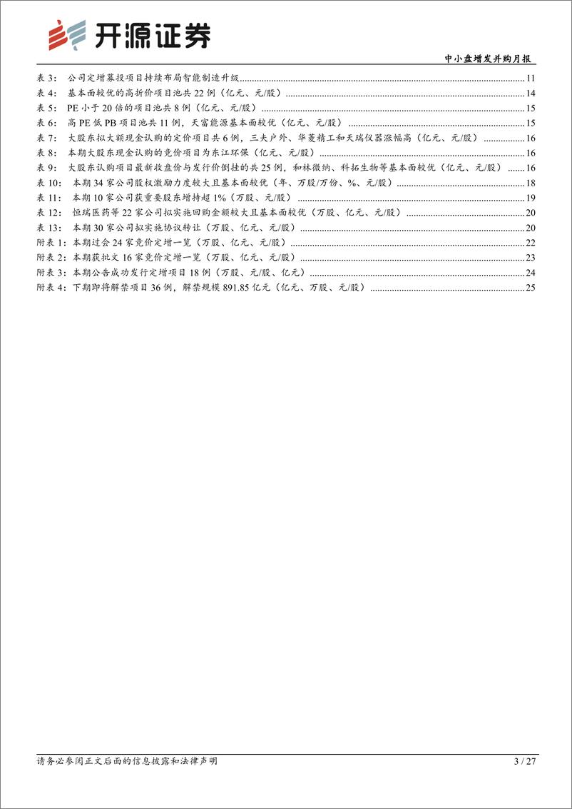 《中小盘增发并购月报：定增供给维持高位，重点跟踪景业智能、绿的谐波-20230625-开源证券-27页》 - 第4页预览图