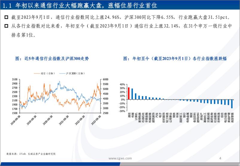 《通信行业2023年半年报总结：各版块业绩有所分化，估值仍处于历史低位，关注算力基础设施相关领域-20230903-长城证券-47页》 - 第5页预览图