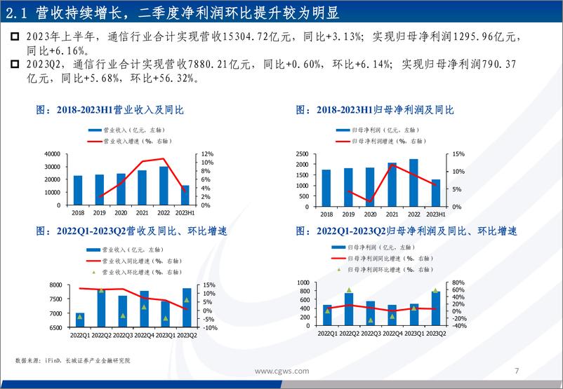 《通信行业2023年半年报总结：各版块业绩有所分化，估值仍处于历史低位，关注算力基础设施相关领域-20230903-长城证券-47页》 - 第8页预览图