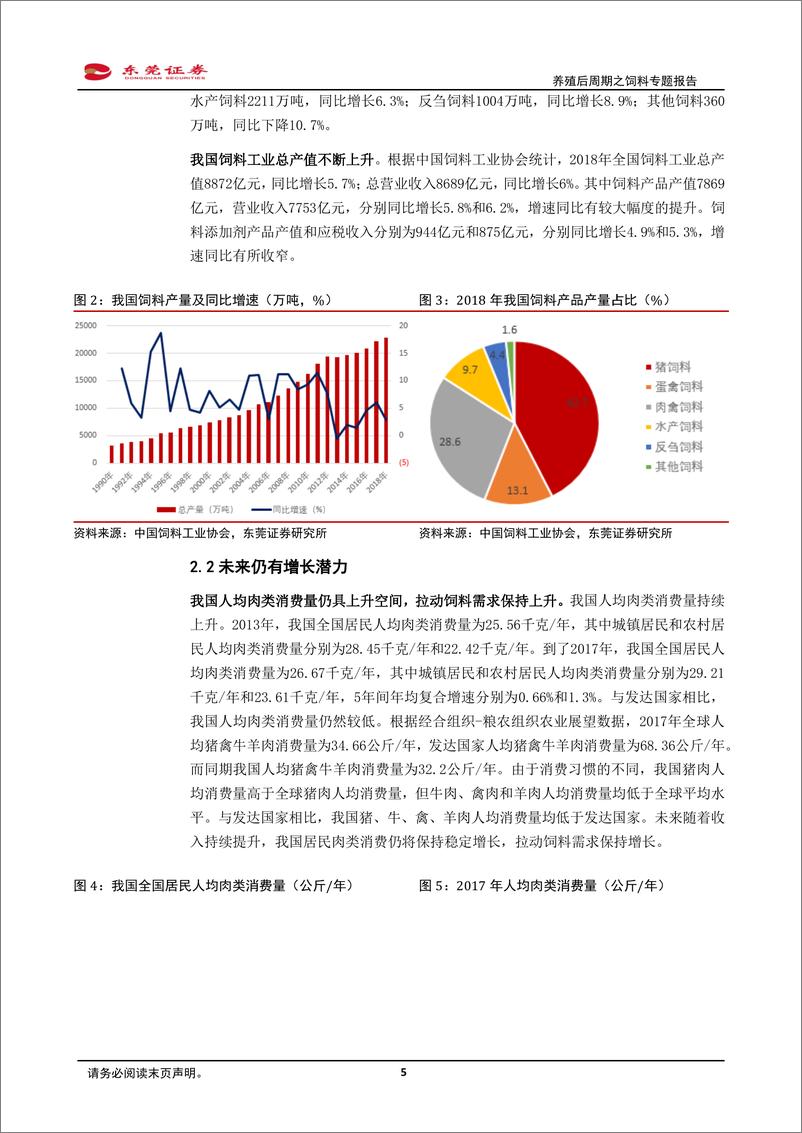 《农林牧渔行业养殖后周期之饲料专题报告：政策促进，生猪补栏有望回升，饲料迎机会-20191025-东莞证券-16页》 - 第6页预览图