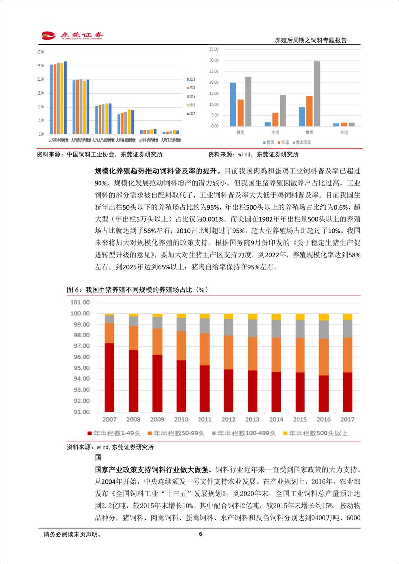 《农林牧渔行业养殖后周期之饲料专题报告：政策促进，生猪补栏有望回升，饲料迎机会-20191025-东莞证券-16页》 - 第7页预览图