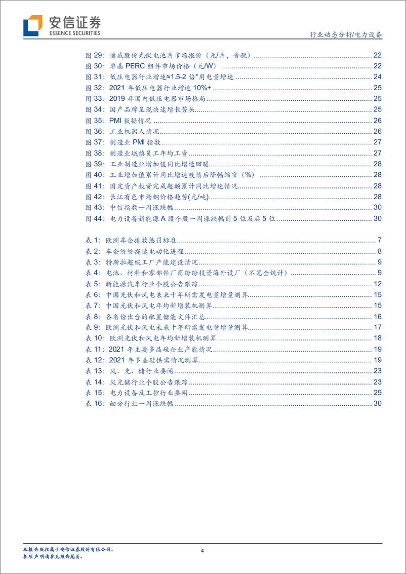 《电力设备行业：欧洲1月电车销量同比延续高增，光伏行业持续高景气-20210207-安信证券-32页》 - 第4页预览图