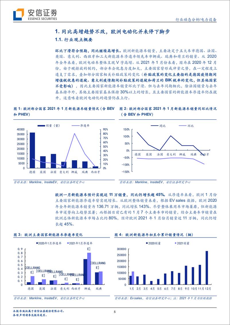 《电力设备行业：欧洲1月电车销量同比延续高增，光伏行业持续高景气-20210207-安信证券-32页》 - 第5页预览图