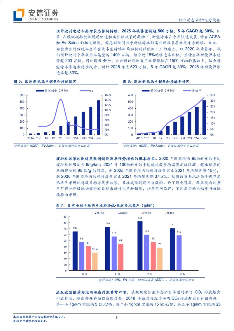 《电力设备行业：欧洲1月电车销量同比延续高增，光伏行业持续高景气-20210207-安信证券-32页》 - 第6页预览图