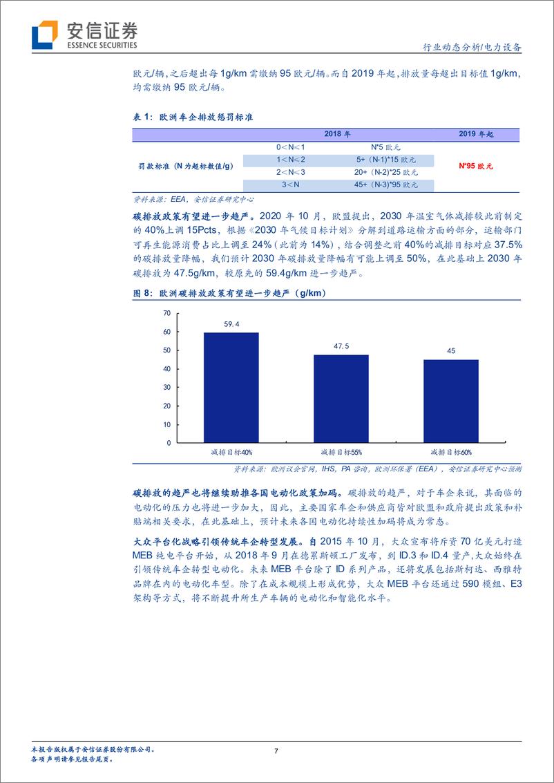 《电力设备行业：欧洲1月电车销量同比延续高增，光伏行业持续高景气-20210207-安信证券-32页》 - 第7页预览图