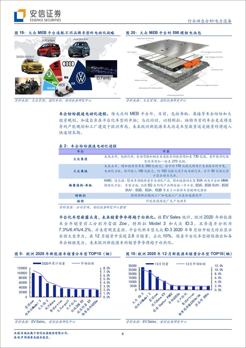 《电力设备行业：欧洲1月电车销量同比延续高增，光伏行业持续高景气-20210207-安信证券-32页》 - 第8页预览图