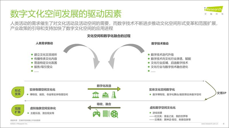 《2024年中国数字文化空间发展研究报告-艾瑞咨询》 - 第8页预览图