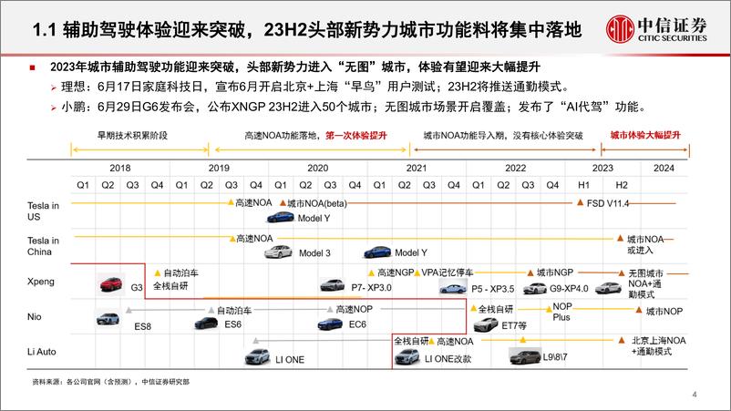 《20230711-汽车行业智能驾驶行业专题：大模型赋能汽车，智能驾驶迎来蜕变时刻》 - 第5页预览图