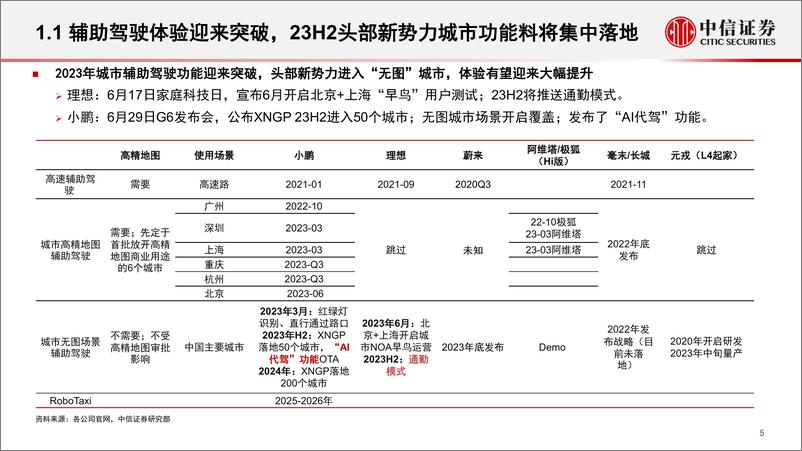 《20230711-汽车行业智能驾驶行业专题：大模型赋能汽车，智能驾驶迎来蜕变时刻》 - 第6页预览图