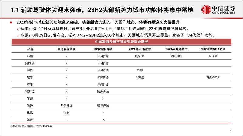 《20230711-汽车行业智能驾驶行业专题：大模型赋能汽车，智能驾驶迎来蜕变时刻》 - 第7页预览图