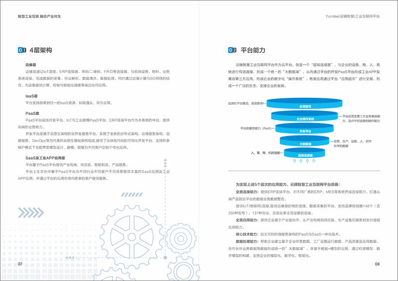 《yundee工业互联网白皮书》 - 第6页预览图