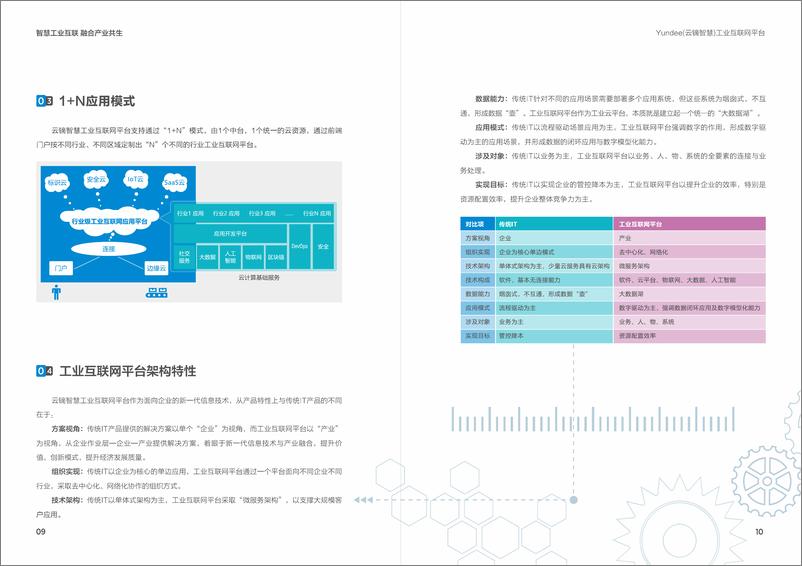 《yundee工业互联网白皮书》 - 第7页预览图