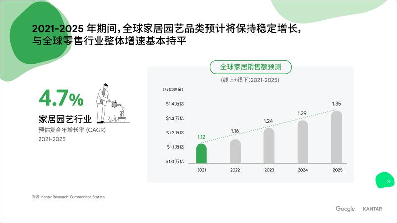 《海外家居消费者趋势与行为洞察报告-43页》 - 第5页预览图