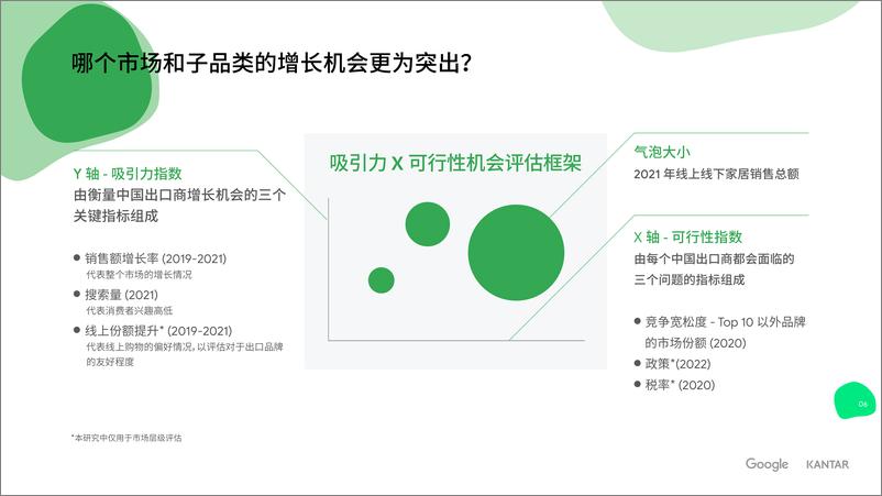 《海外家居消费者趋势与行为洞察报告-43页》 - 第6页预览图