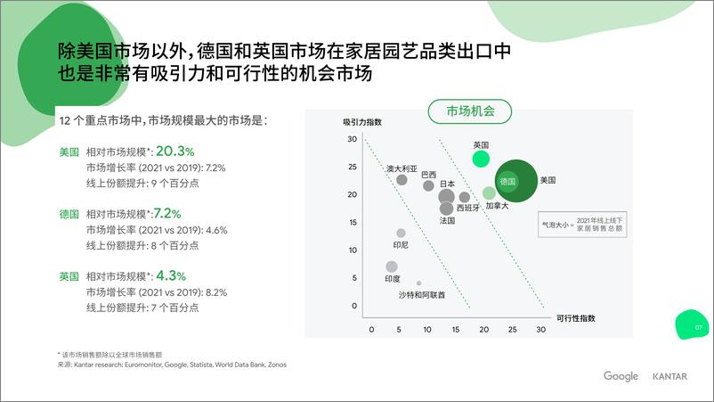 《海外家居消费者趋势与行为洞察报告-43页》 - 第7页预览图