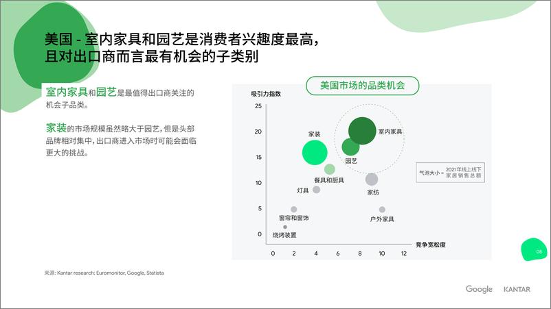 《海外家居消费者趋势与行为洞察报告-43页》 - 第8页预览图