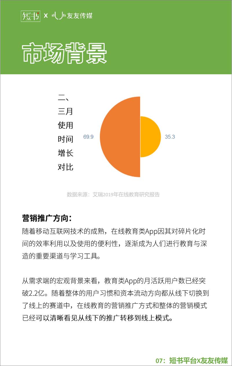 《2020年抖音投放研究报告-短书x友友传媒-202008》 - 第7页预览图