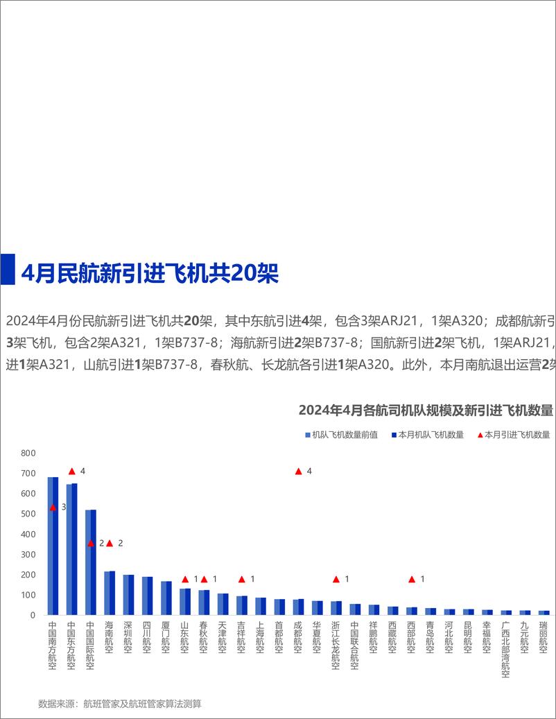 《2024年4月民航运行监测与分析-12页》 - 第4页预览图