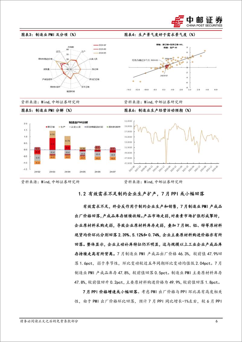 《关注对冲有效需求不足的措施-240731-中邮证券-12页》 - 第6页预览图