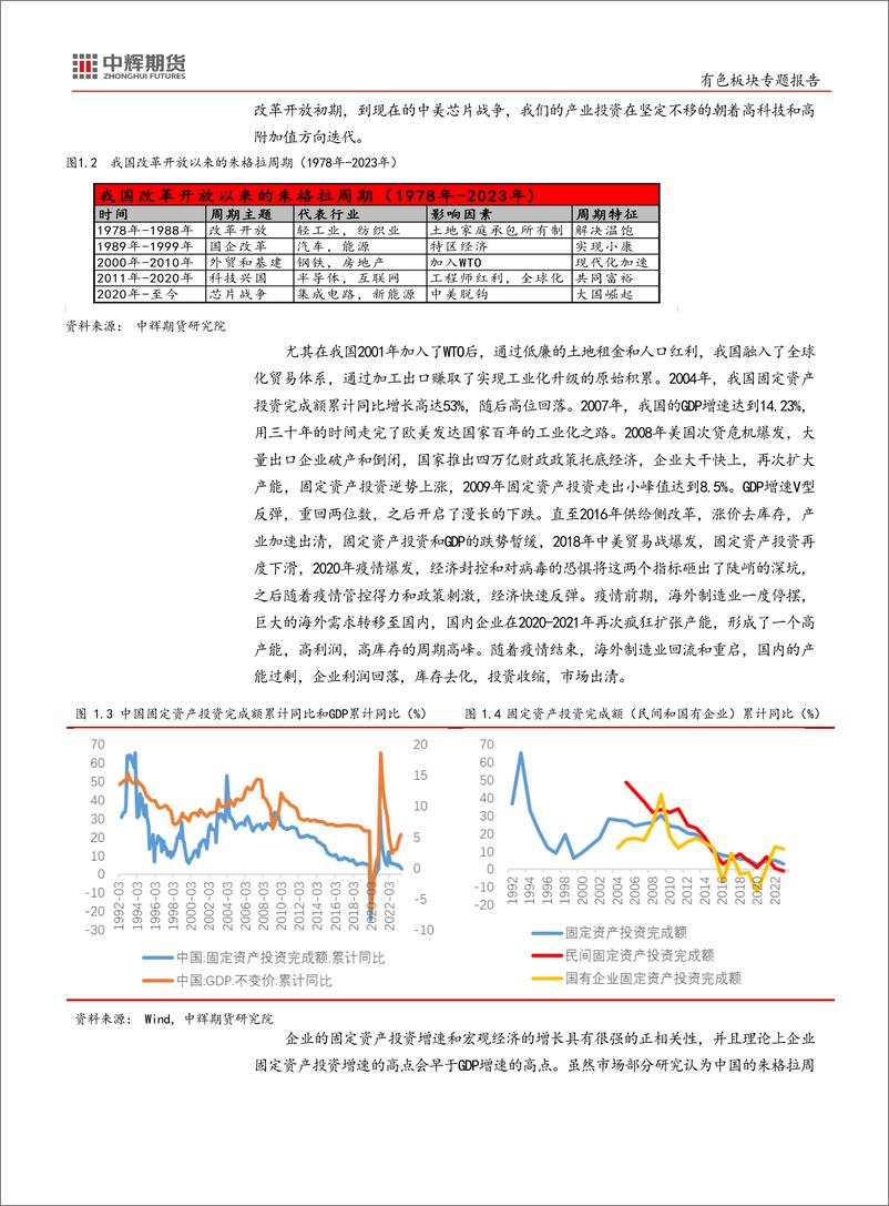 《2023有色板块专题报告：铜，投资周期，穿越周期的铜系列-20231020-中辉期货-16页》 - 第5页预览图