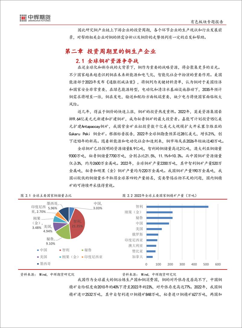 《2023有色板块专题报告：铜，投资周期，穿越周期的铜系列-20231020-中辉期货-16页》 - 第7页预览图