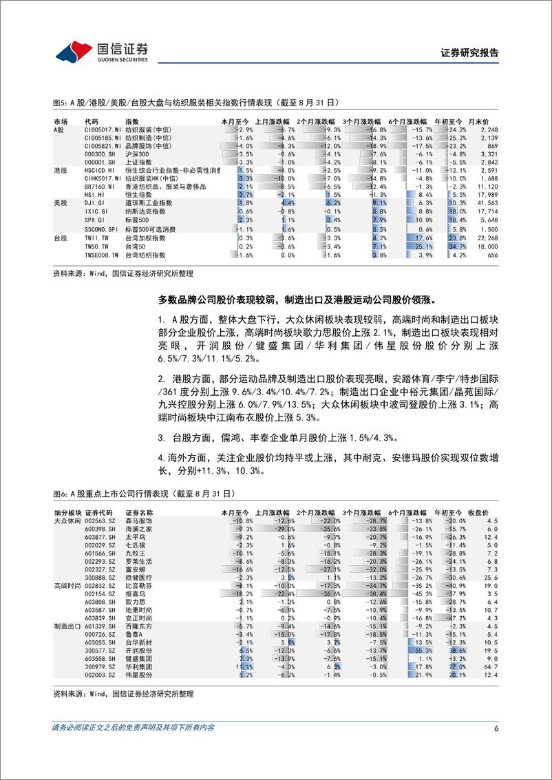 《纺织服装行业9月投资策略：头部制造企业中报亮眼，看好下半年景气度延续-240907-国信证券-24页》 - 第6页预览图