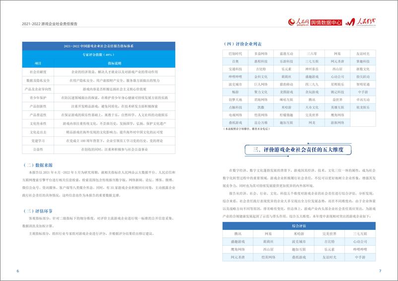 《2021-2022游戏企业社会责任报告》 - 第5页预览图