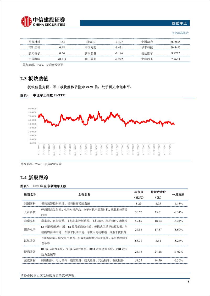 《国防军工行业：新域新质等板块增长较快，看好军工结构性复苏-240825-中信建投-29页》 - 第7页预览图