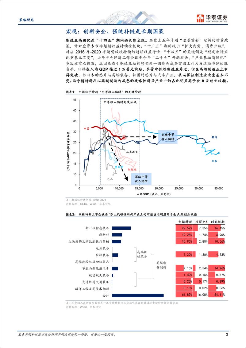 《专精特新：双示范发布，现代化产业体系加速-20230320-华泰证券-25页》 - 第4页预览图