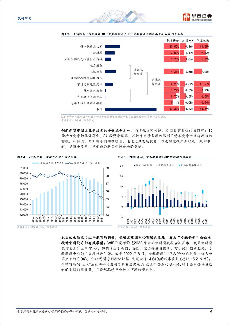 《专精特新：双示范发布，现代化产业体系加速-20230320-华泰证券-25页》 - 第5页预览图