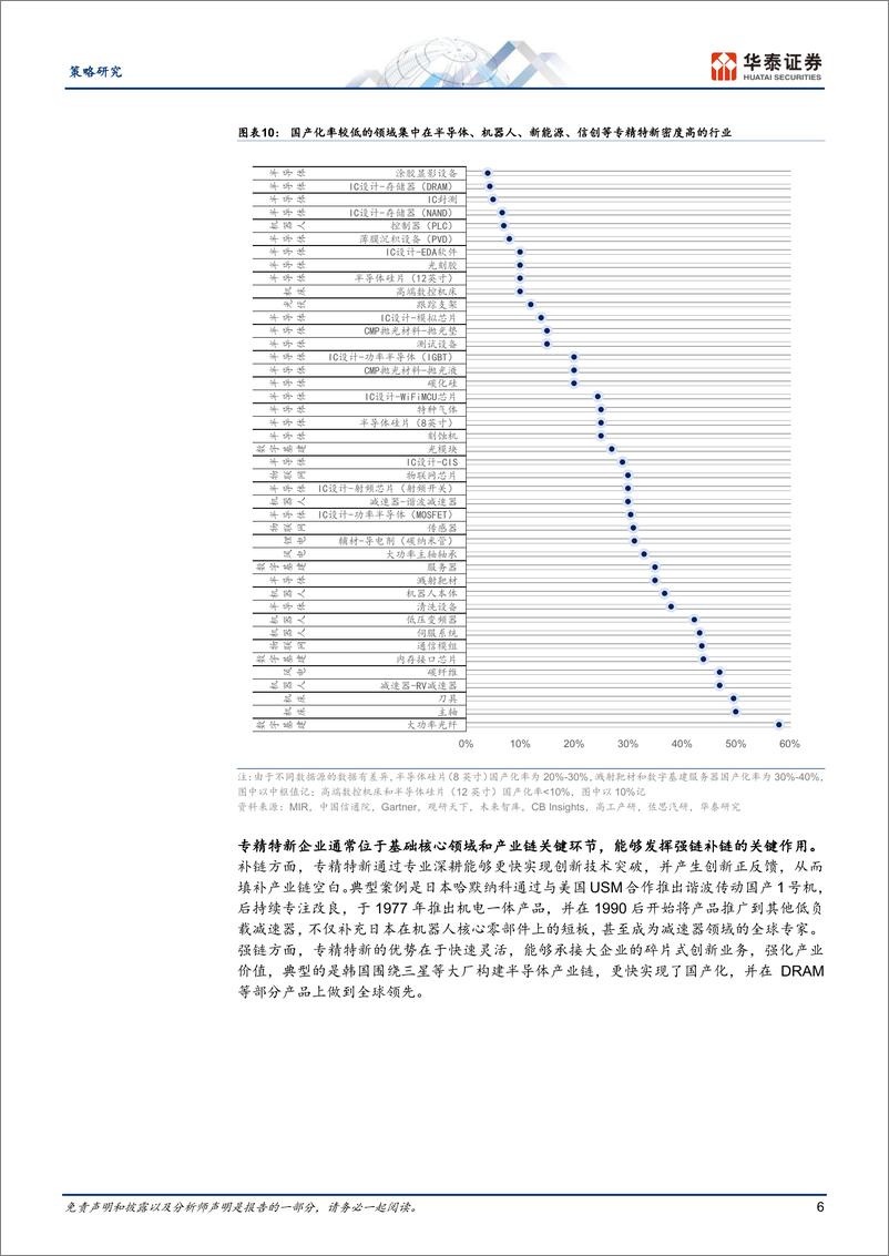 《专精特新：双示范发布，现代化产业体系加速-20230320-华泰证券-25页》 - 第7页预览图