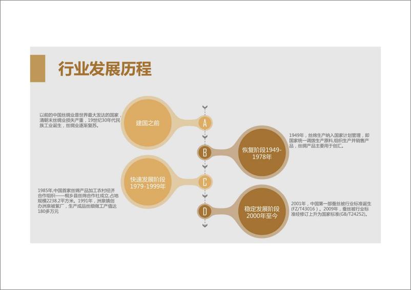 《丝绸行业发展报告-2023.05-24页》 - 第6页预览图