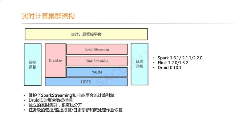 《罗李：滴滴大数据离线和实时平台架构和实践》 - 第7页预览图